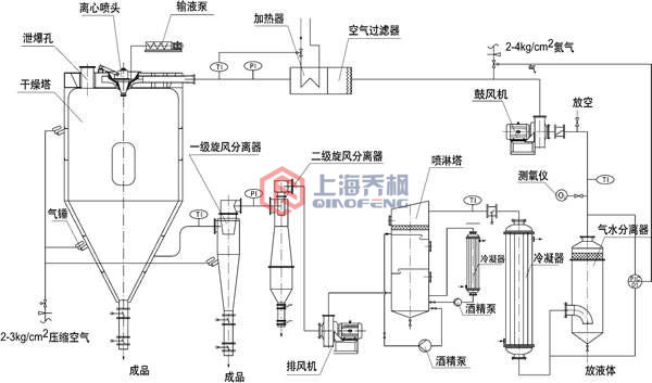 離心噴霧干燥設(shè)備圖紙
